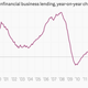 Image for article titled The week’s 14 most important economic charts